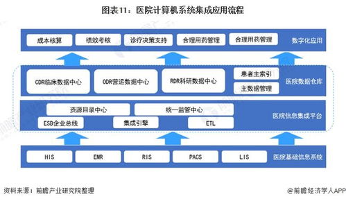 2022年中國計算機系統集成行業全景圖譜 市場規模、競爭格局與發展前景前瞻