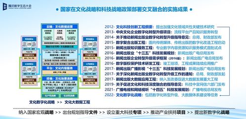 數字文化創意內容的下一代使命 重構認知，重塑文明